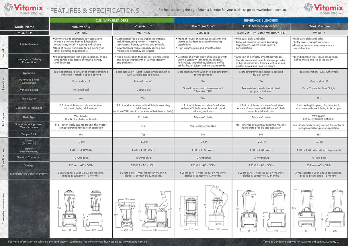 Vitamix Model Comparison Chart